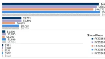 FY2026 Energy and Water Appropriations Act - UNPACKED